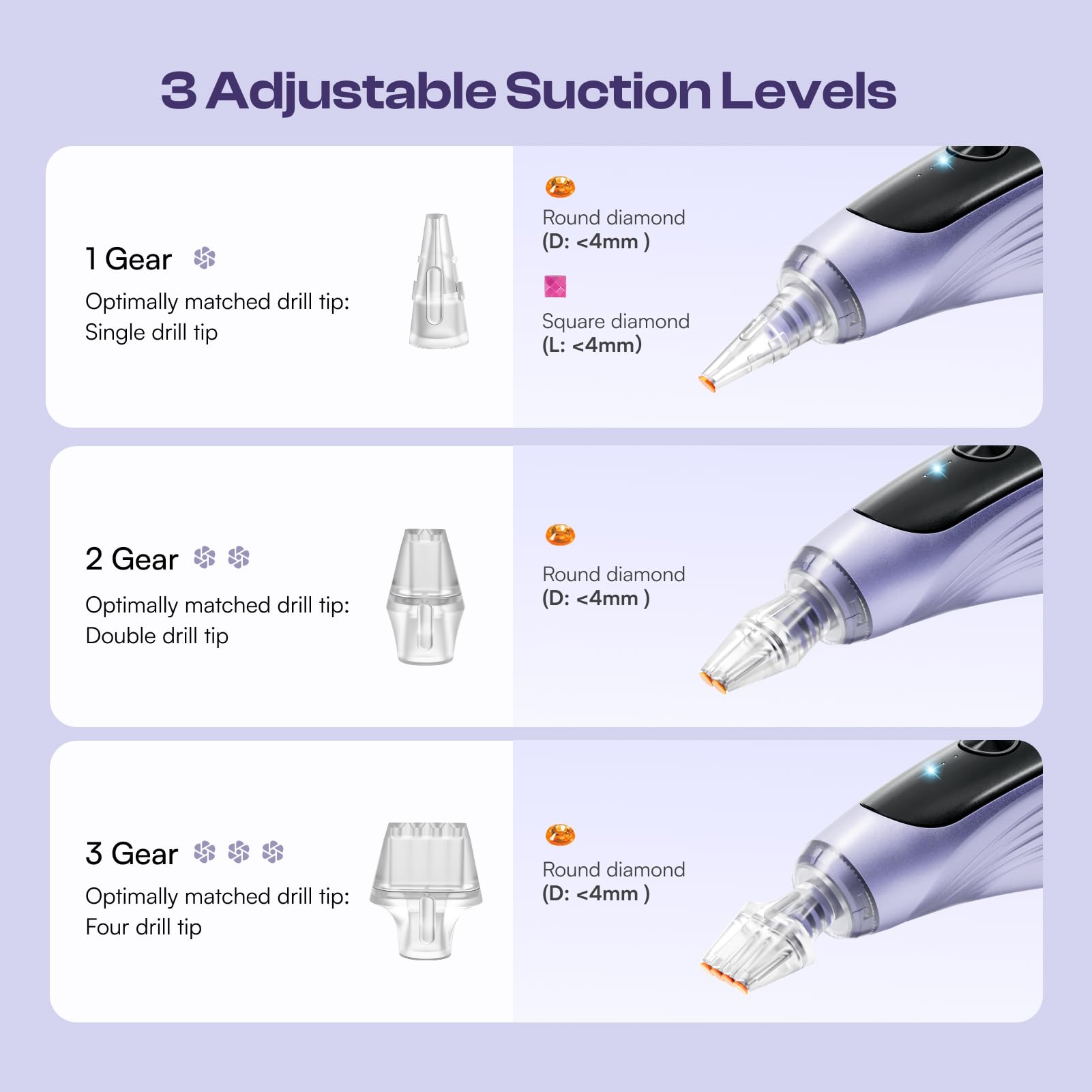Caydo Kabelloser Elektrischer Diamond Painting Stift mit Licht, 3 einstellbare Saugstufen, aufladbarer Diamond Art Stift mit 2-in-1 Ladebasis & austauschbaren Spitzen, Diamond Art Set für Erwachsene