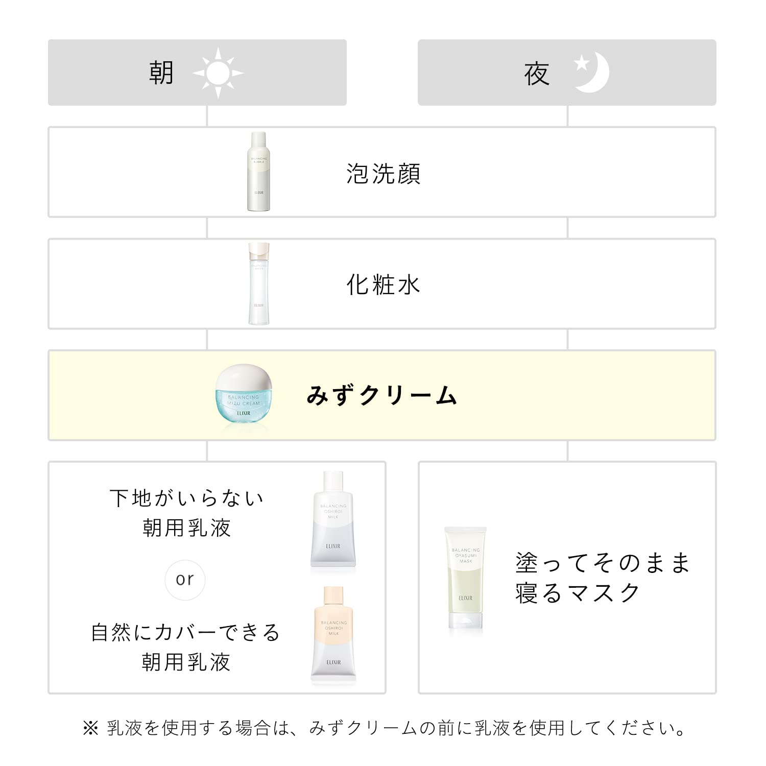 Amazon | ELIXIR エリクシール バランシングみずクリーム 60g 医薬部外
