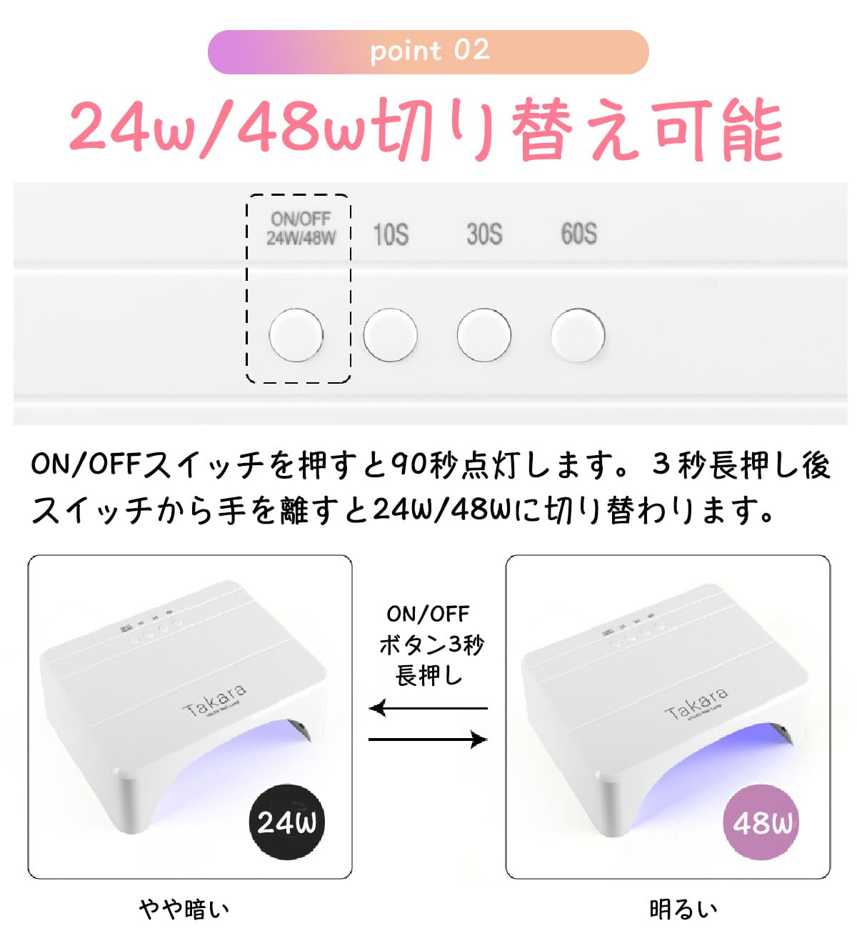 Amazon.co.jp: 48W/24Wネイルライト タカラネイル ジェルネイル 低
