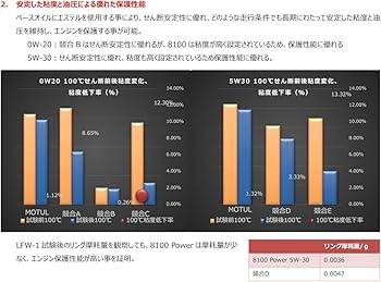 Amazon | MOTUL(モチュール)8100 Power 5W-50 5L 112007 | 車用