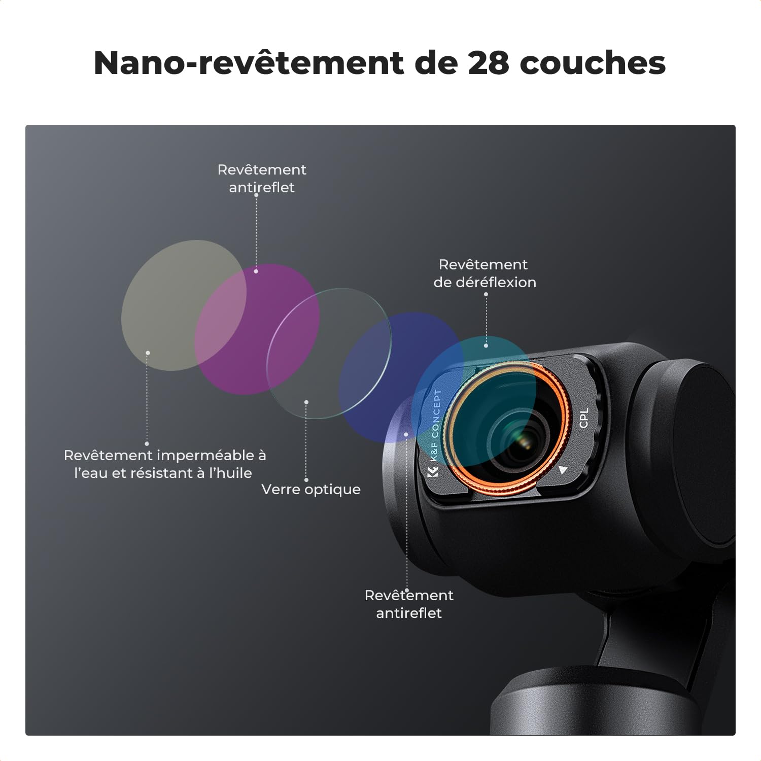 K&F CONCEPT FD161 Filtre Compatible avec DJI OSMO Pocket 3/4, Filtre Polarisant CPL et Black-Mist 1/4 et ND2-32 et Grand Angle et Film de Protection Écran Système Magnétique