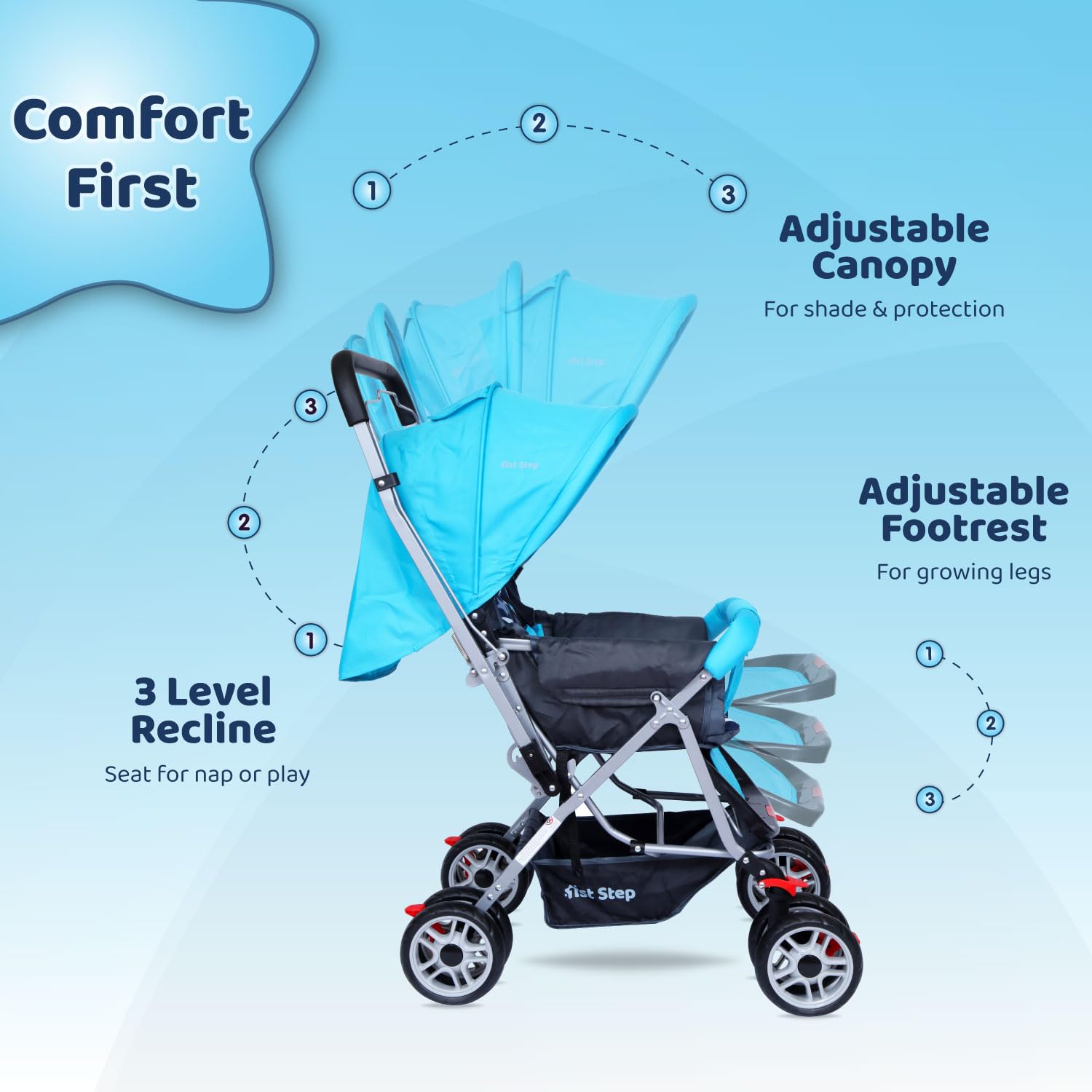 1st Step Yoyo Baby Stroller with 5 Point Safety Harness and Reversible Handlebar Stroller for Baby|360° Swivel Wheel|Large Storage Basket|Kids|Infants|New Born of 0 to 3 Years|Capacity 15kg (NBlue) 1