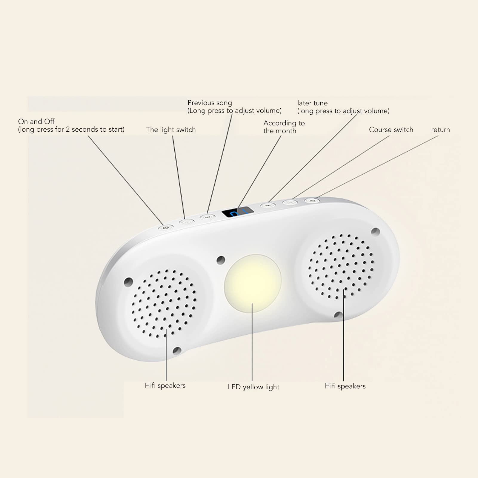 RIZGHWOY Máquina de Sonido para Dormir Prenatal con Comodidad para la Educación Fetal, Admite Diálogo entre e Hijos, Auriculares de Escucha Dual, Formato de Música WMA/MP3, para Ruido Blanco de
