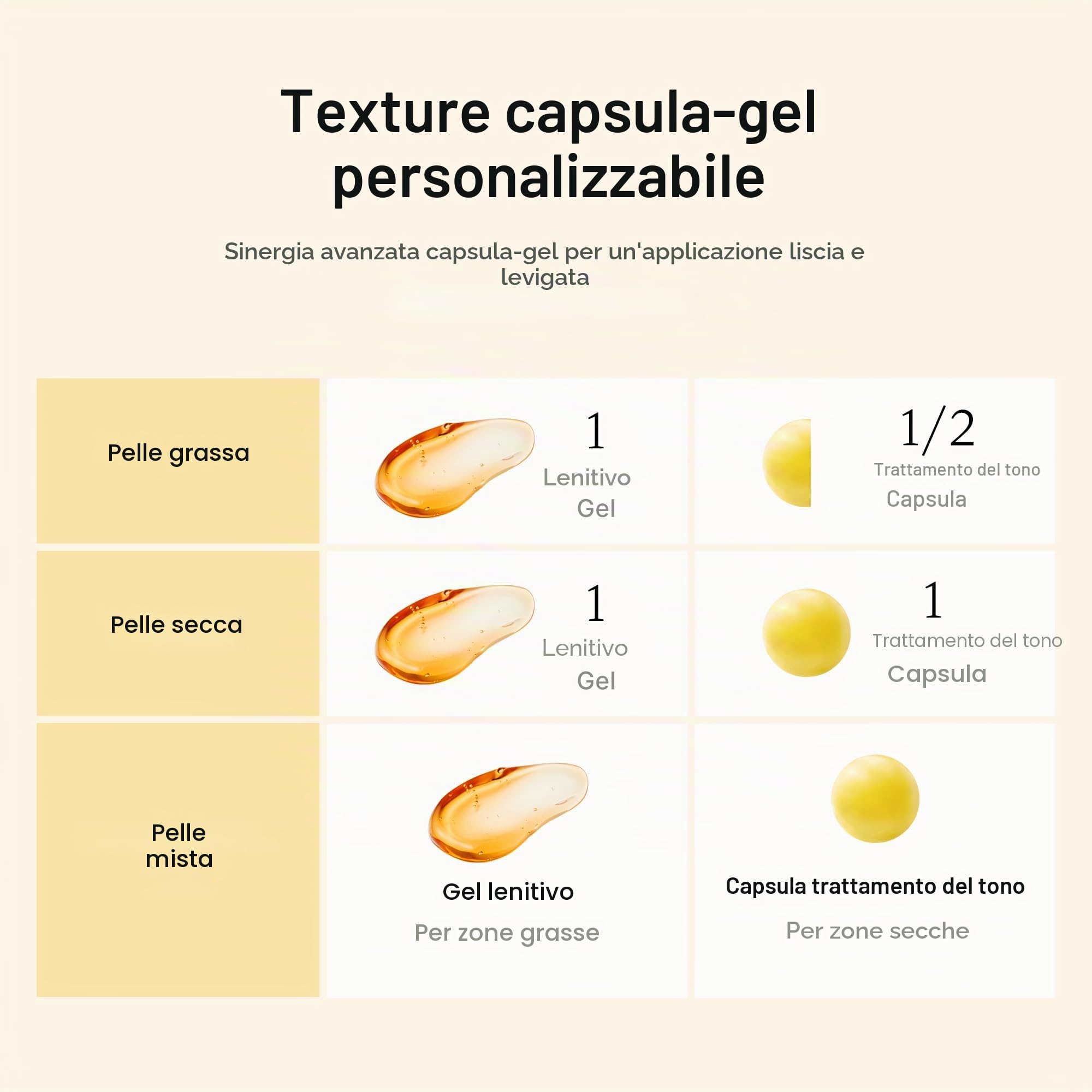 medicube Capsule Cream with Kojic Acid & Turmeric for Uneven Skin Tone | Tone Renewal & Radiance Care for troubled skin | Turmeric, Kojic, Vitamin C | Korean Skincare, 55ml