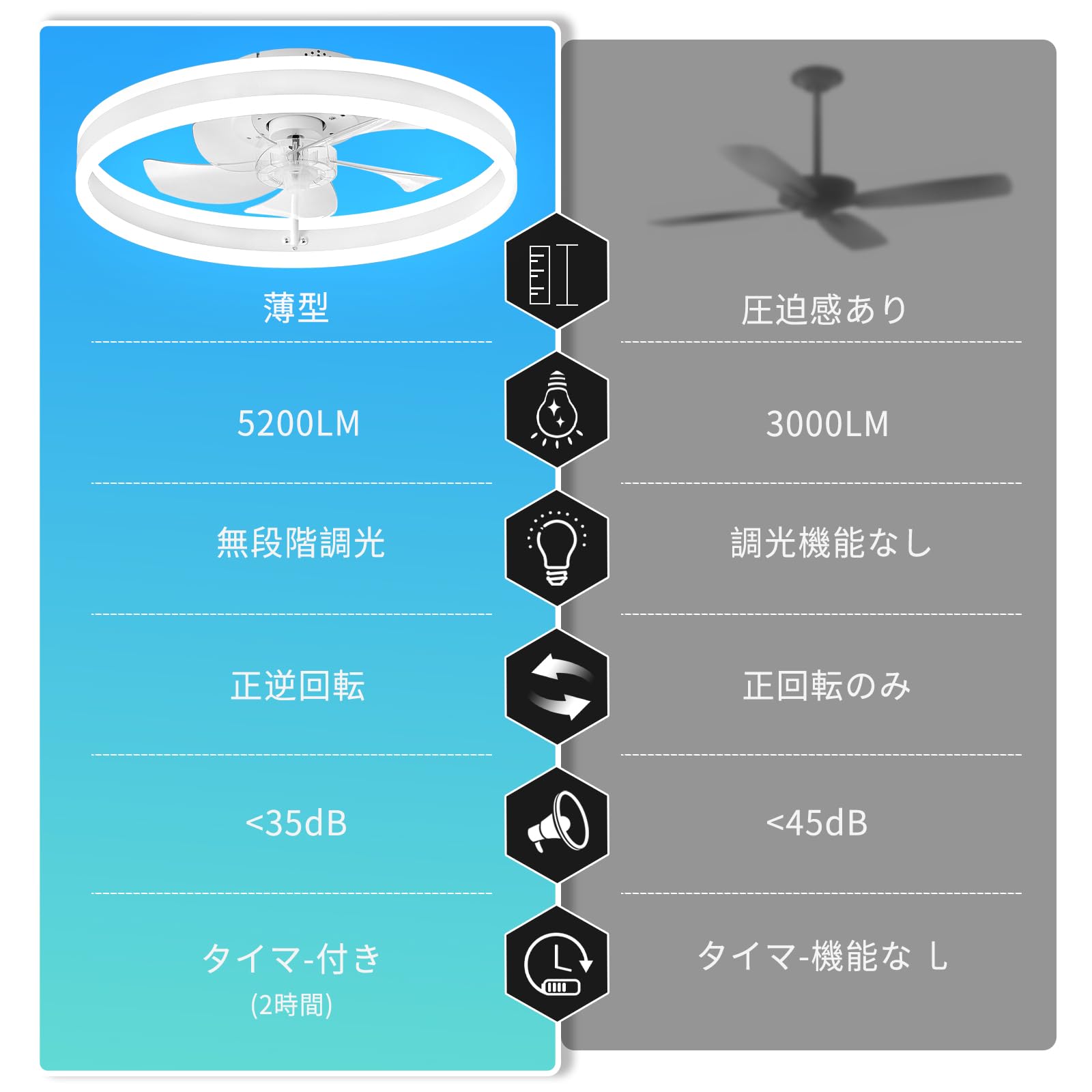 シーリング LED天井ファンライト 静音ファン付き照明 リモコン　調節可能な風速 Amazon.co.jp : シーリング LED天井ファンライト 静音ファン付き