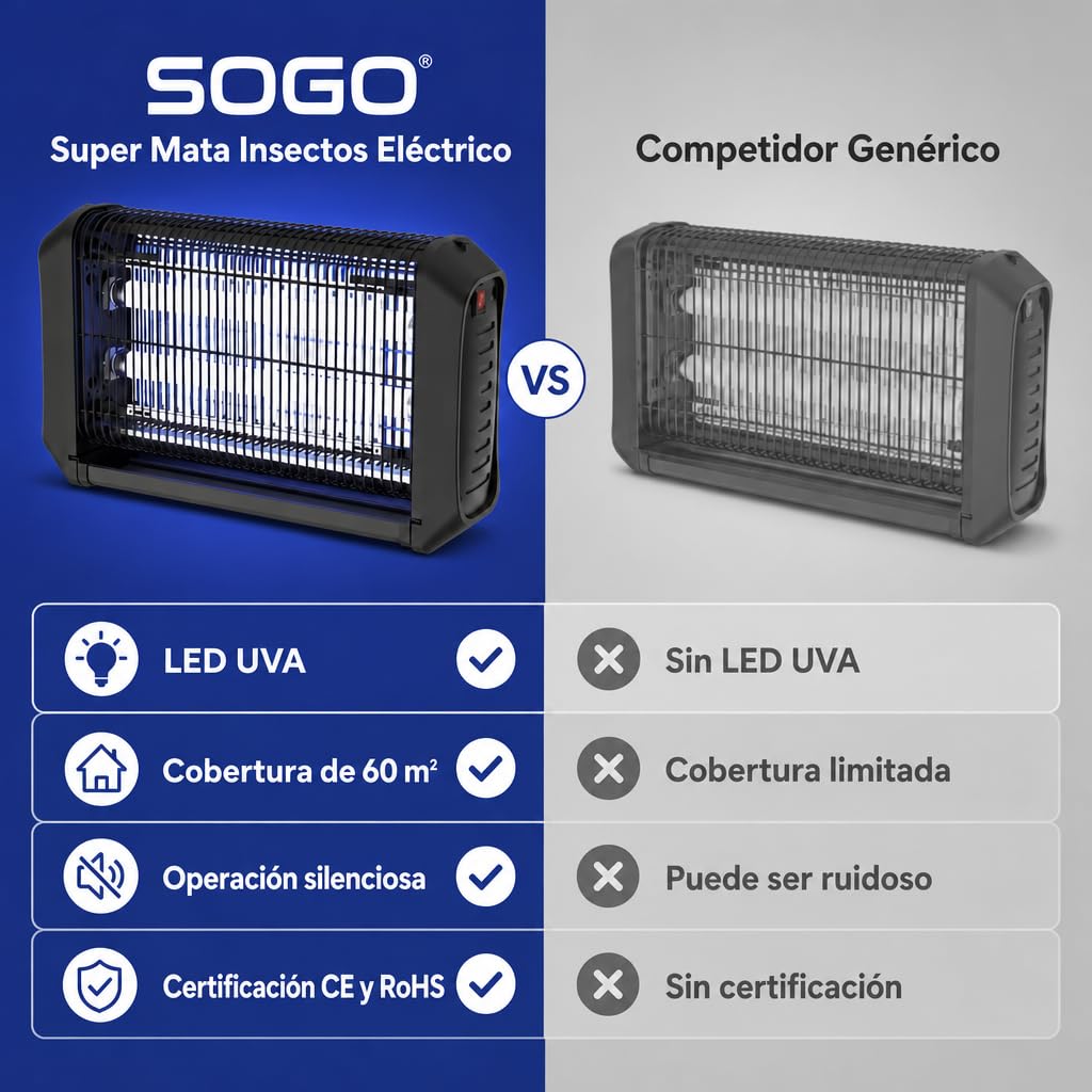 Sogo Lámpara Antimosquitos LED 4 W para hasta 60 m² - Mata Mosquitos Eléctrico Silencioso y Eficiente - Mata Insectos Eléctrico para Interior y Exterior Cubierto con Alta Seguridad