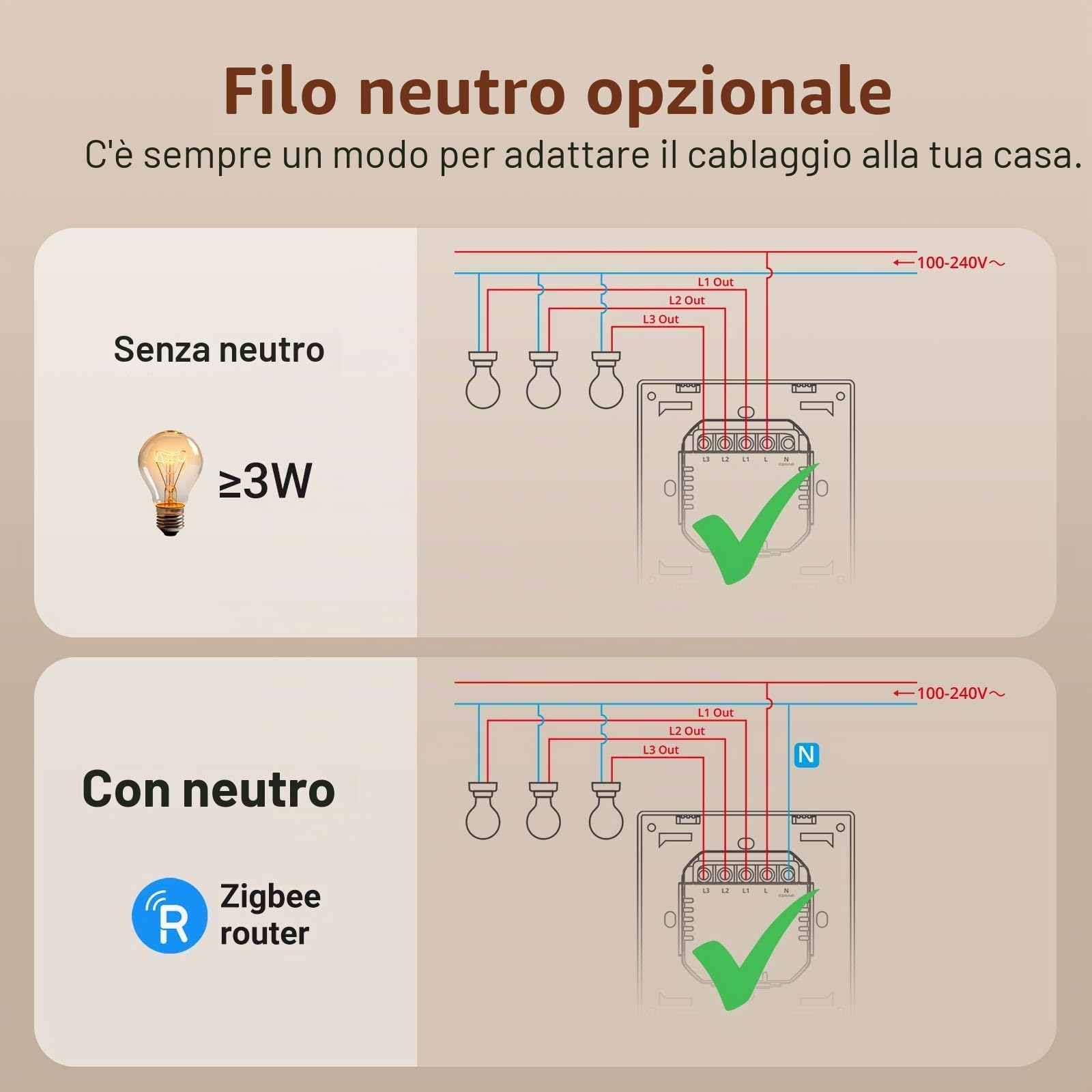 SONOFF Zigbee Smart Wall Switch ZBM5-3C-86W