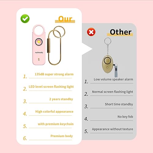 Miniatura 6 de Alarma personal para mujeres, hombres, niños, ancianos, autodefensa, diseñada por mujeres, altavoces adicionales de 140 dB con luz estroboscópica,