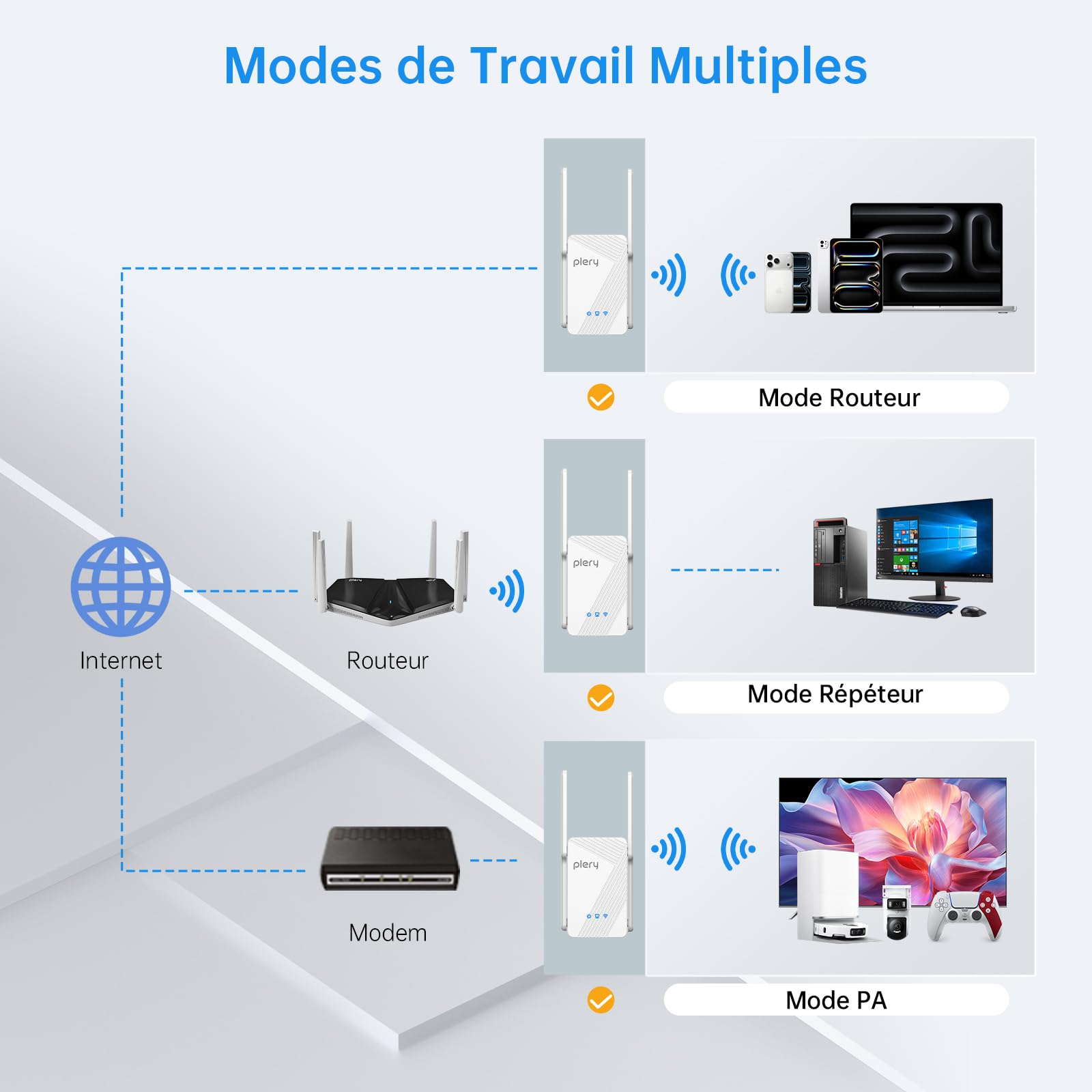 Répéteur WiFi 7 Double Bande Amplificateur WiFi sans Fil Puissant | 5GHz/2.4GHz Repeteur WiFi Extender, WPS Fonction, 4 Antennes, Gigabit Port Ethernet, Compatible avec Toutes Les Box Internet