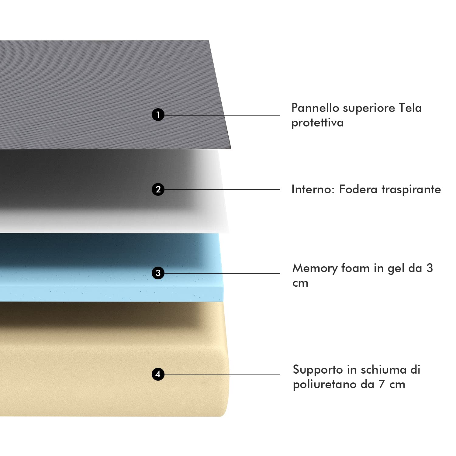 Amazon Basics Materasso pieghevole per ospiti 120 x 195 x 10 cm in memory foam, Medio, Grigio
