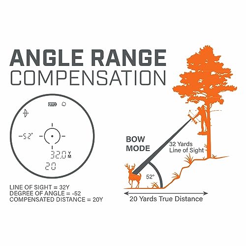 image for Bushnell Bone Collector 1000 Rangefinder, Hunting Range Finder with An