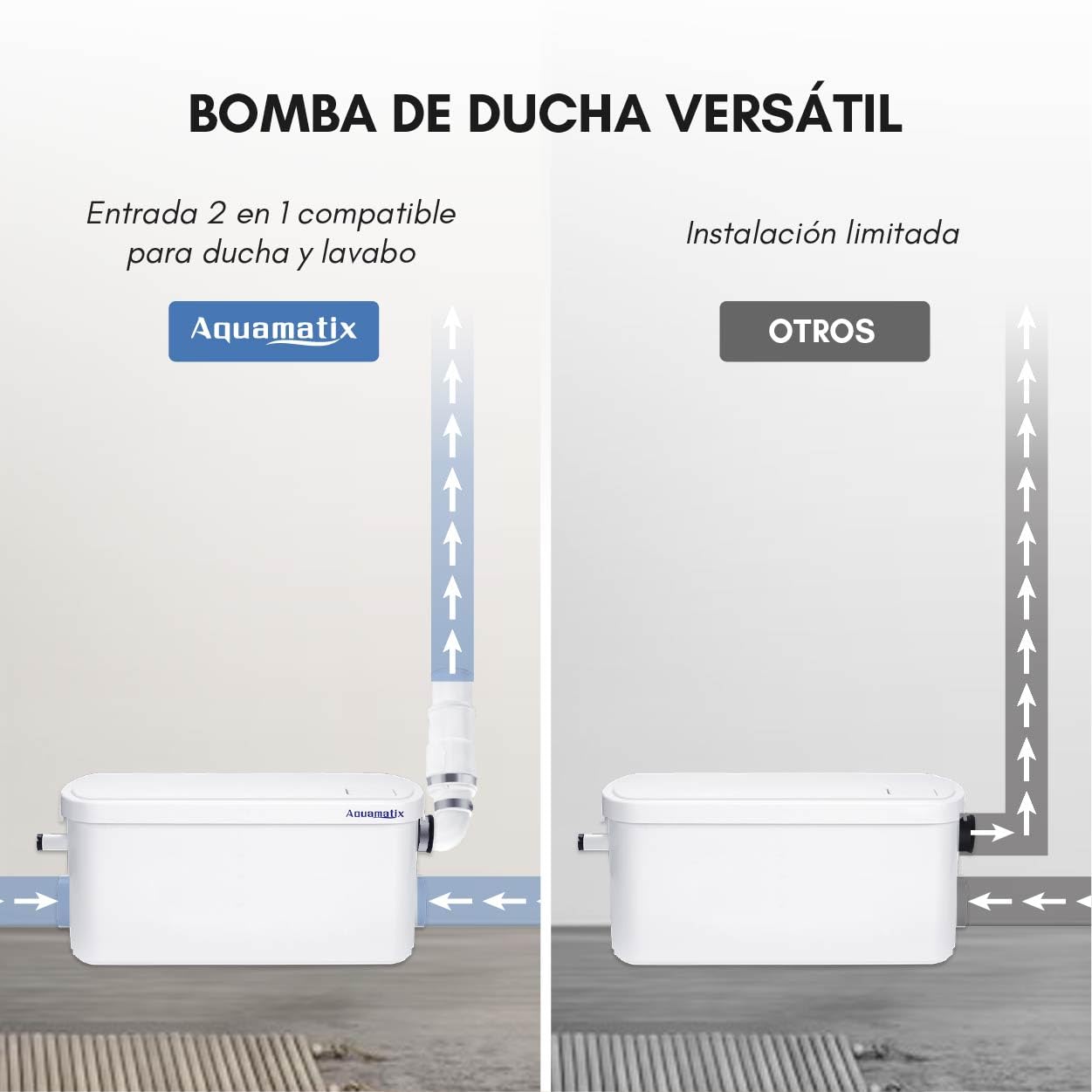 Aquamatix pequeña estación de elevación, 250 W con triturador compacto, bomba de aguas residuales hasta 8 m de altura de descarga, con 2 entradas, para ducha y lavabo