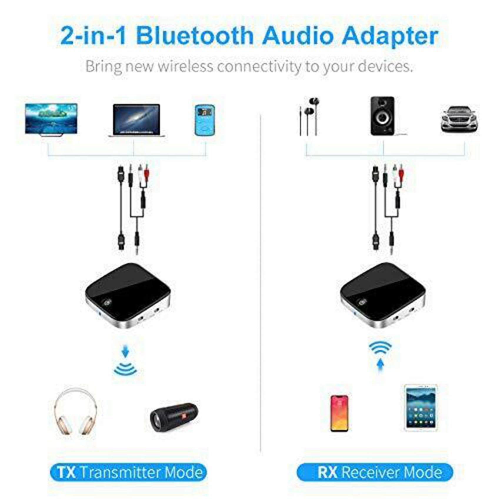 5X -029 Adaptador Bluetooth 5.0 2 en 1 Transmisor Bluetooth 3.5mm AUX SPDIF Receptor Audio para Auriculares Altavoz
