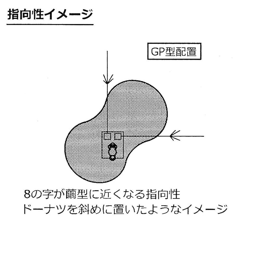 Amazon | CHV-5 Plus コメット 7/18/21/28/50MHz 5バンド 角度