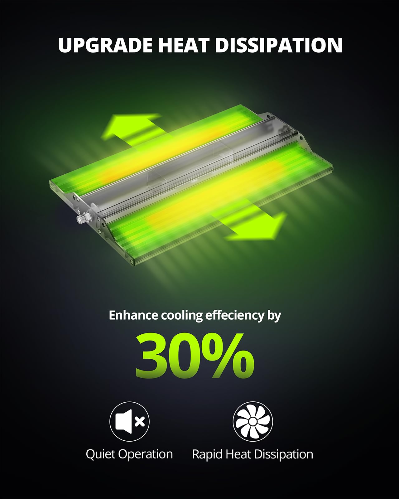 VIPARSPECTRA Lámpara LED para plantas P700, 2025, regulable, 70 W, espectro completo, luz de cultivo, para invernadero, plantas de interior, cultivo, vegetales, flores para tienda de cultivo, 60 x 60