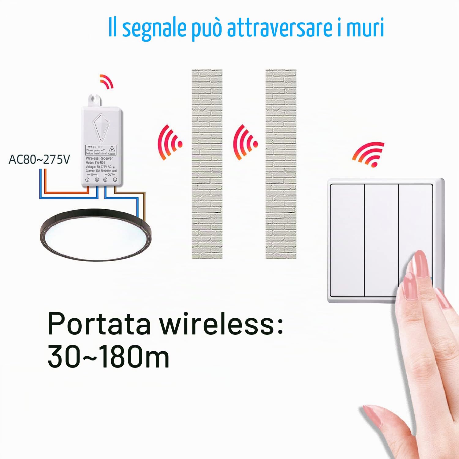 Mengshen Kit Interruttore Luci Wireless, 1 Interruttore 1 Gang + 1 Ricevitore, Nessun Cablaggio Richiesto, Facile Da Installare