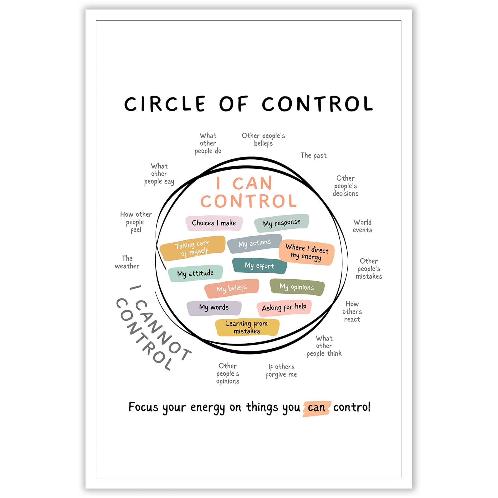 Poster Circle Of Control 30x40 Cm – Therapie Dekoration Für Psychische Gesundheit, Kinder, Beratung