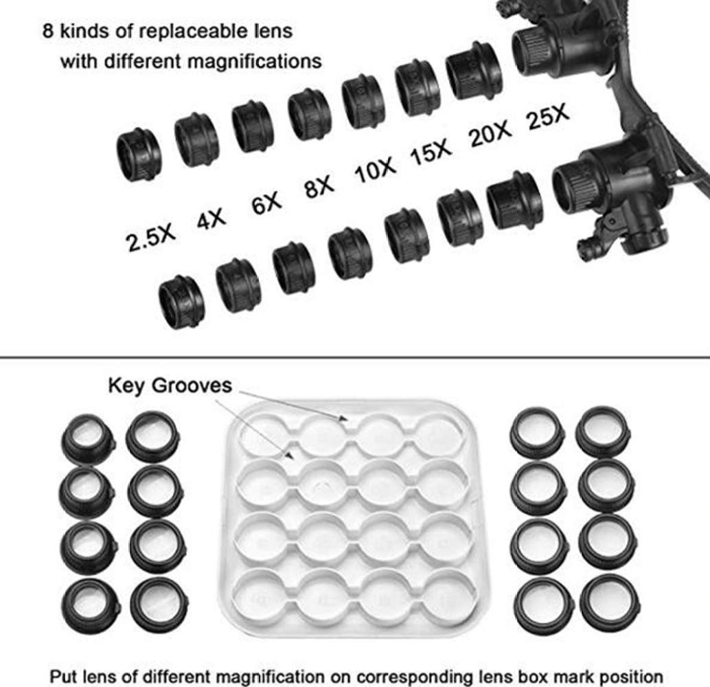 Lupe mit 2 LED-Lichthaltern und Kopfband, austauschbare Freisprecheinrichtung, 8 austauschbare Linsen, 2,5 x 4 x 6 x 8 x 10 x 15 x 20 x 25 x für Beruf.