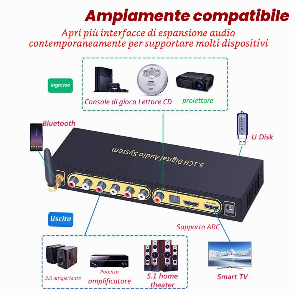RSGK Decodificatore Audio 5.1, Convertitore Digitale-analogico, Disco U HDMI Bluetooth 5.0 Fibra Ottica Arc Coassiale, Supporto Lettore Blu-Ray PS Computer Set-Top Box E Altri Dispositivi Sorgente