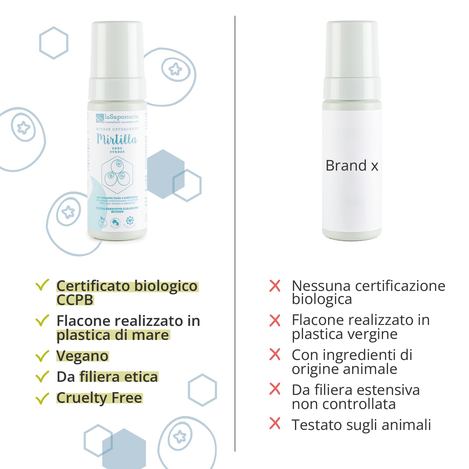 La Saponaria | Mousse detergente bio viso Mirtilla, Ingredienti naturali e sostenibili, Acqua costituzionale di Mirtillo nero, rigenerante e antiossidante, Acido Ialuronico, Calendula, 150ml
