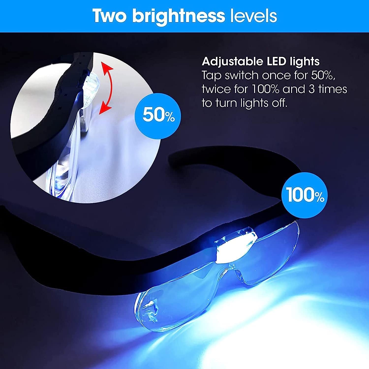 Lente d'Ingrandimento Frontale, Occhiali d'Ingrandimento Ricaricabili con 2 luci LED e Lenti intercambiabili 1.5X, 2.5X, 3.5X, 5X, Lenti d'Ingrandimento per Hobby, Artigianato, Let