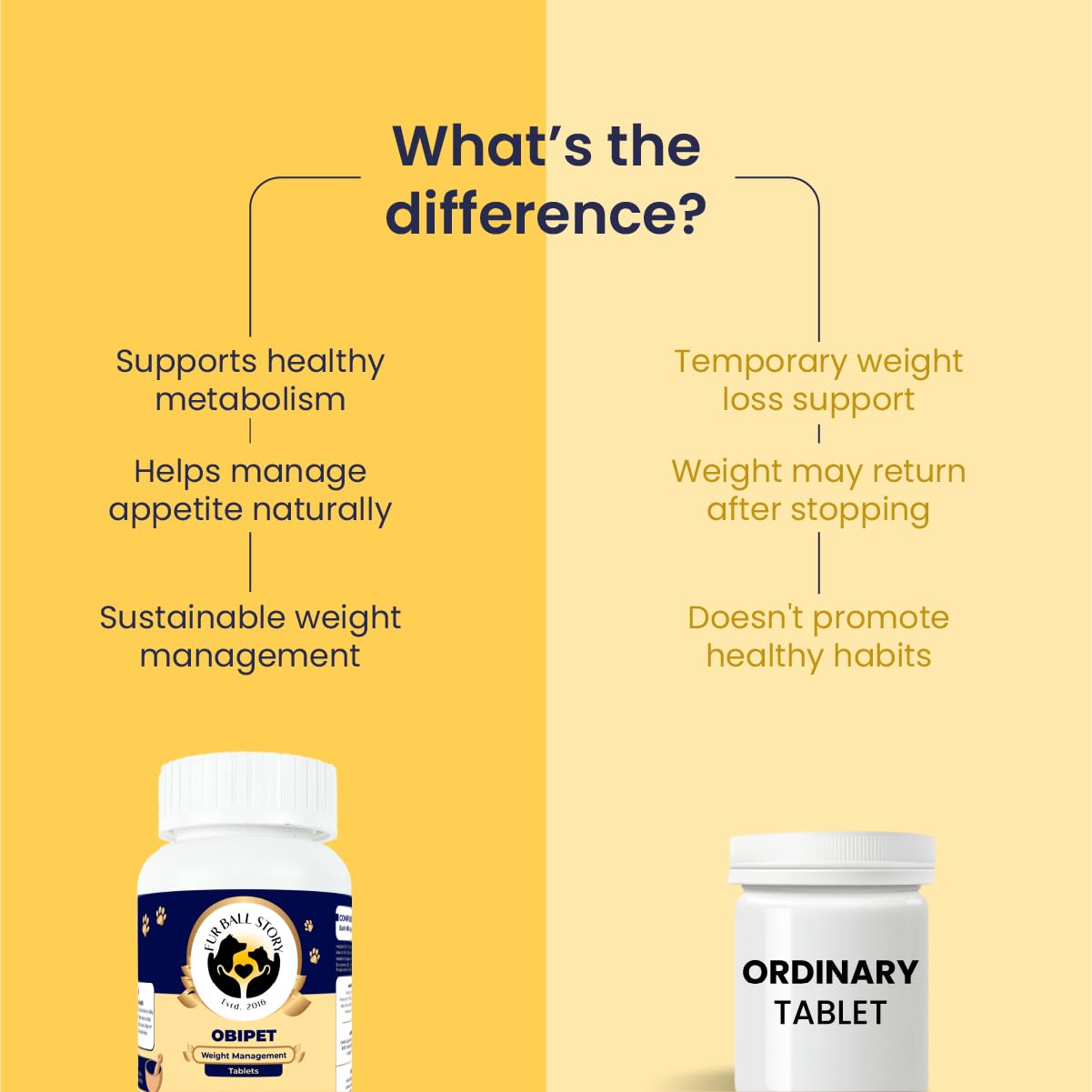 FUR BALL STORY Obipet Dog Weight Management Tablets | Controls Appetite & Metabolism Support | Helps Reduce Bloating & Supports Digestion | Ayurvedic Vet-Trusted Formula | 60 Tablets 4