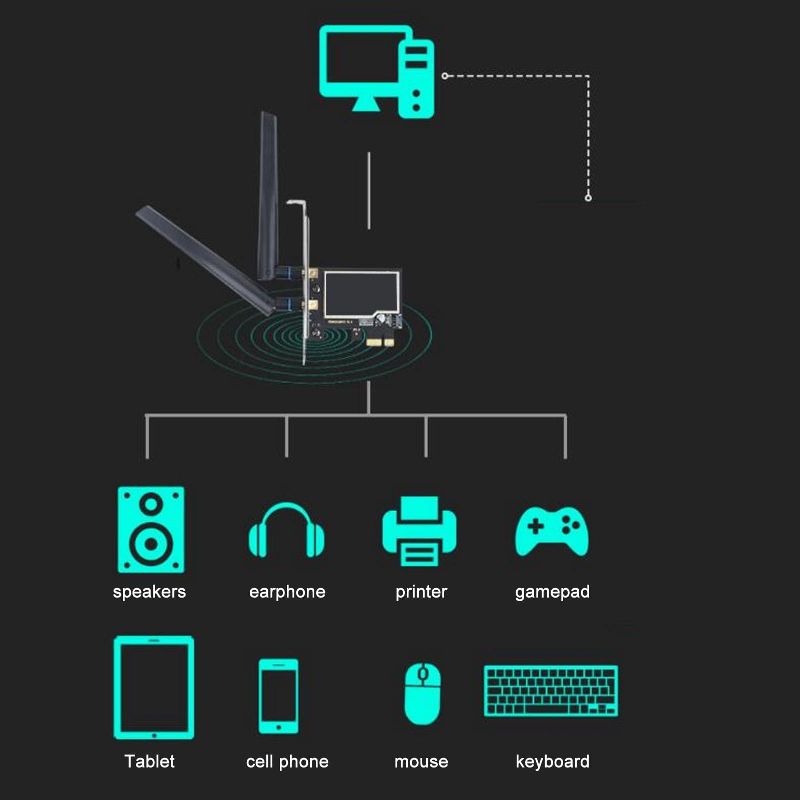 KUIDAMOS Scheda Wifi PCIE Tri Band 5400Mbps MU MIMO Scheda Wifi 6E a Bassa Latenza per Interfaccia PCIE X4 X8 X16, Prestazioni Stabili, per 10/11 a 64 Bit