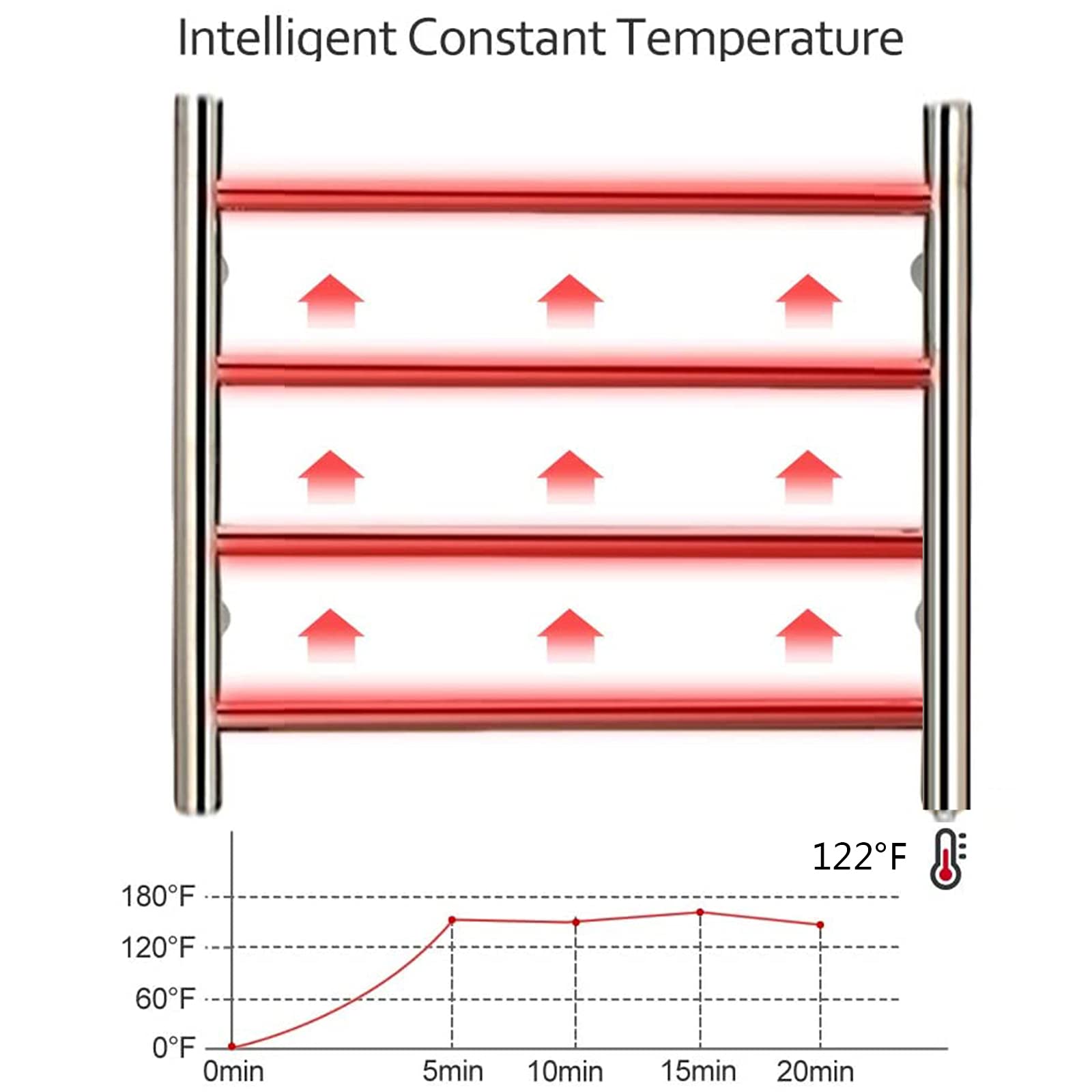 ZQFIDFYR Towel Warmer Drying Rack Electric 50W Heated Towel Rack with 4 Round Polished Bar, Bathroom Space Saving Wall-Mounted 304 Stainless Steel Heated Towel Rail (Hardwired)