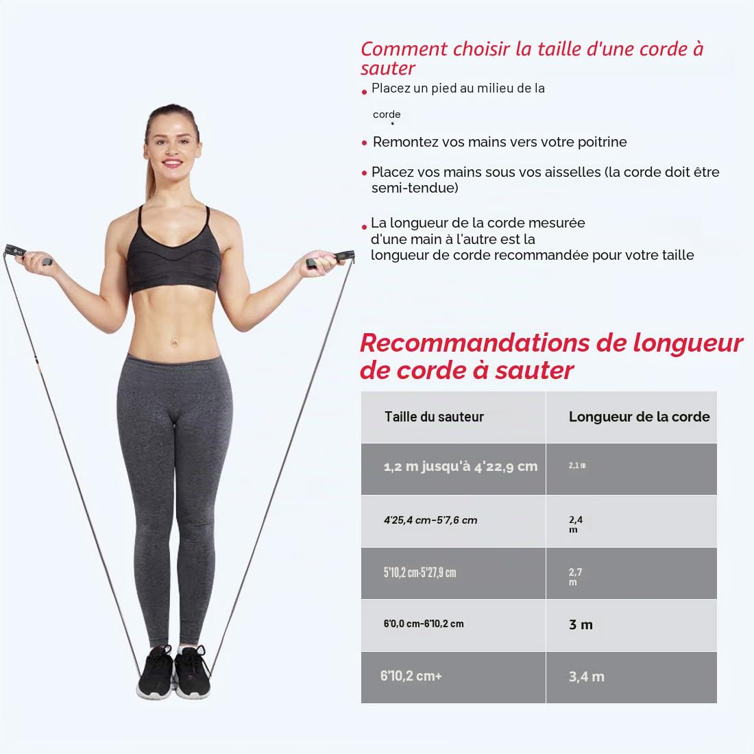 Corde à Sauter Sport, Te-Rich Corde à Sauter Sans Fil avec Compteur, Jump Rope 3M Réglable avec Roulements à Billes en Acier, Poignées Antidérapantes pour Adulte/Enfant/Fitness/Crossfit/Boxe/Gym