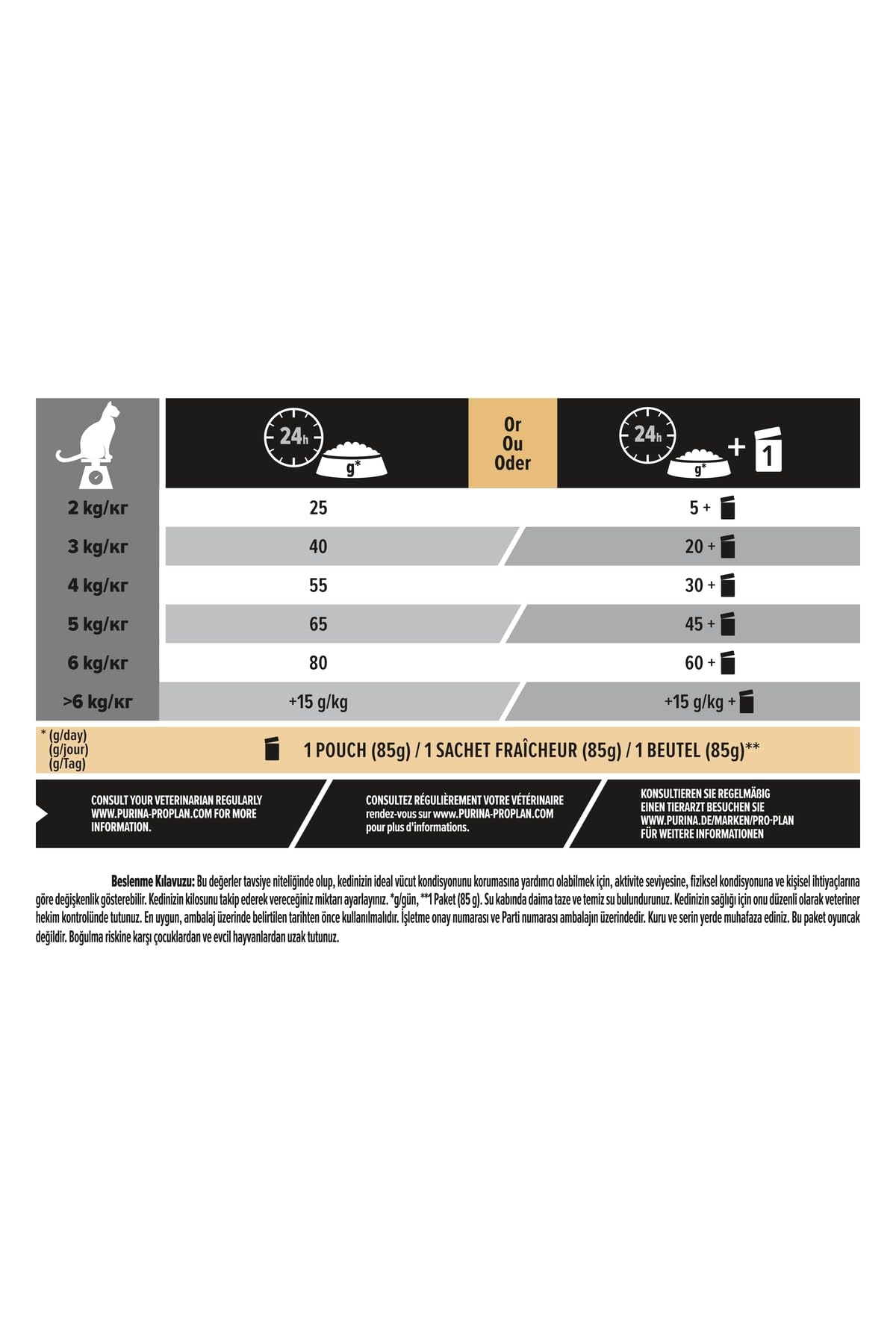 Proplan Katzenfutter für Erwachsene, sterilisiert, kastriert oder sterilisiert, 10 kg + 2 kg