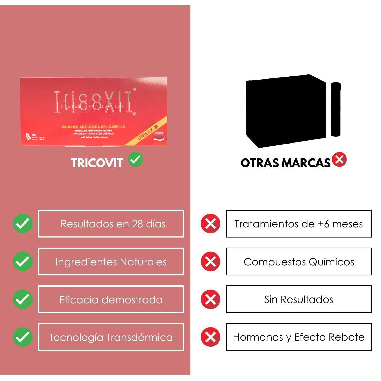 TricoVIT | Parches Anticaída Cabello Mujer, Frena la Caída en 28 días - Ingredientes Vegetales, Aumenta la Densidad y la Fuerza de tu Cabello, Apto para Hombre y Mujer (28 Parches)