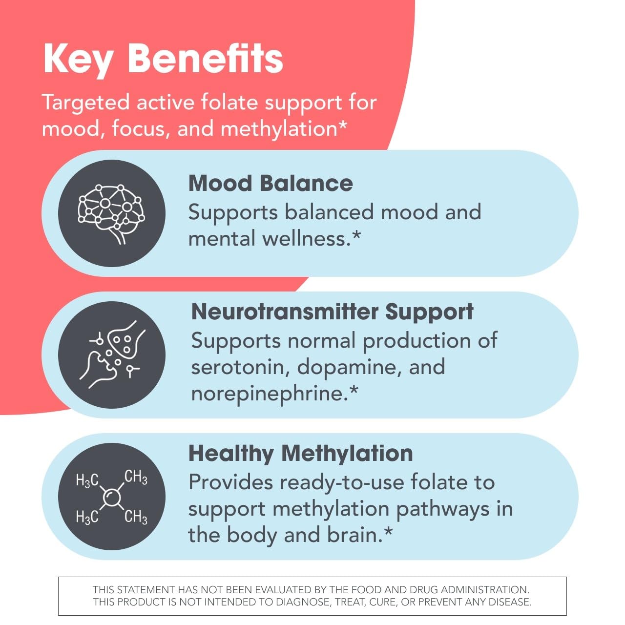 MethylPro L-Methylfolate 15 mg Brain Health, 60 Count — Amazon image 4