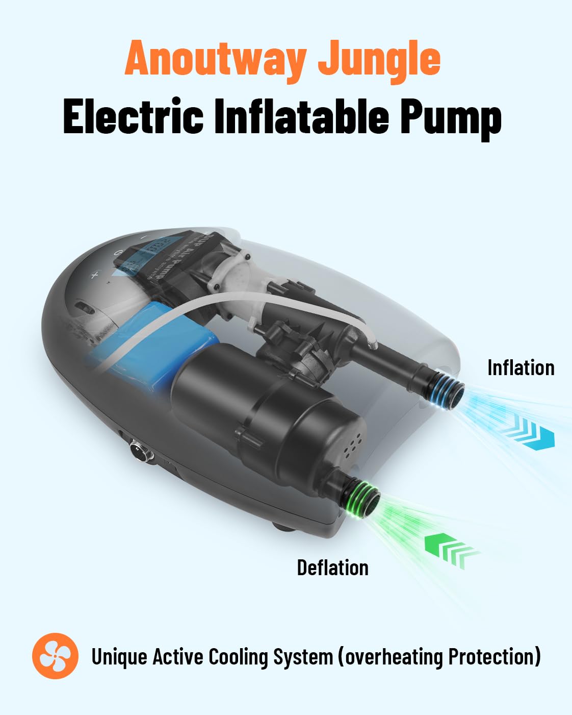 TONSIM 20PSI Kabellose SUP-Pumpe, Akku-Luftpumpe mit 15000mAh, Hochdruck-Zweistufige Inflation & Auto-Abschaltung, Kompakte Pumpe für Paddelbretter, Kajaks & Camping