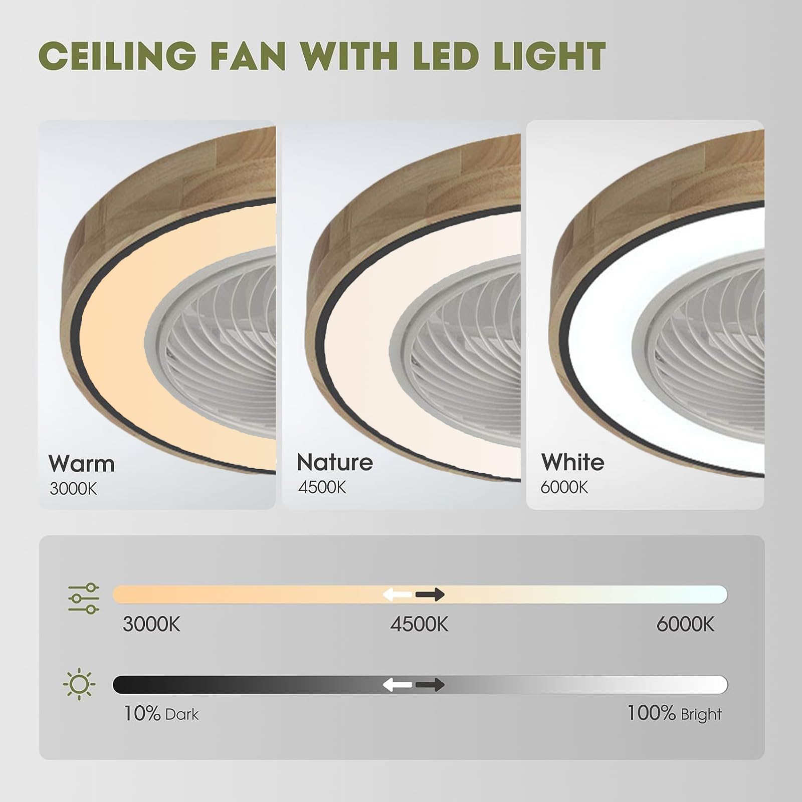 LANMOU Ventilatore da Soffitto con Lampada, 72W Lampadario Dimmerabile Ventilatore Silenzioso con Telecomando/APP, Timer, 3 Velocità del Vento e 3 Temperatura di Colore, Ø52cm, Round, Bianca