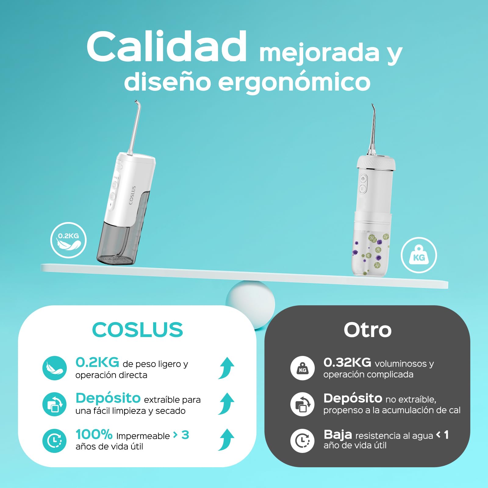 COSLUS T40 Irrigador Dental Portatil Bucal Mini: Diseño Compacto e Inalámbrico, 4 Modos, Depósito Extraíble, IPX7 Impermeable para Ortodoncia, Dientes Sensibles, Uso en Movimiento,Blanco Brillante