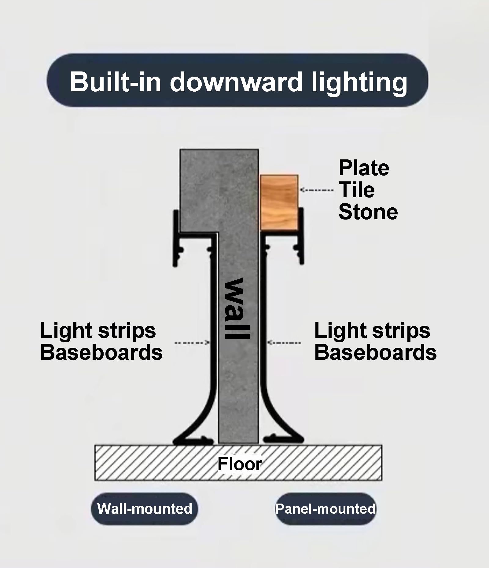 Zócalo de Perfil de Aluminio LED, Tira Decorativa con Ranuras, moldura de zócalo con iluminación integrada, Base de Pared con iluminación LED de Canal para Pasillo y Escalera Black 4cm