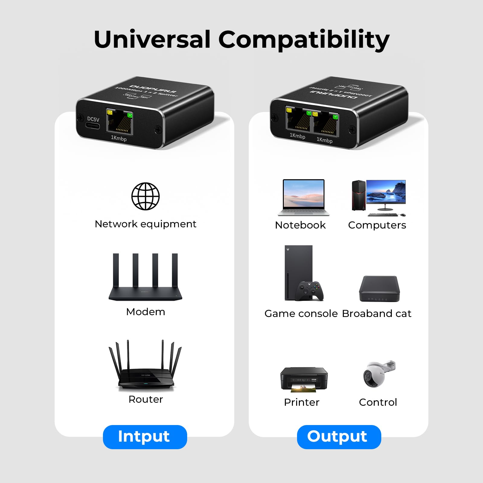 Ethernet-Splitter, 1 auf 2.1000 Mbps, Hochgeschwindigkeits-Netzwerk-Splitter, LAN-Splitter, 2 Anschlüsse mit USB-Stromkabel, für Cat-5/5e/6/7/8-Kabel [2 Geräte gleichzeitige Vernetzung