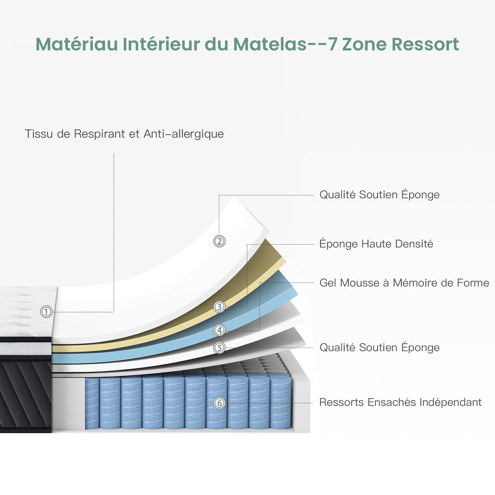 SZsuilong Matelas 140x190, Épaisseur 26cm Hybride Matelas avec Mousse à Mémoire de Forme Ressorts Ensachés, Fermeté Moyenn 7 Zones de Confort Équilibré Respirable, Certifié Oeko-Tex