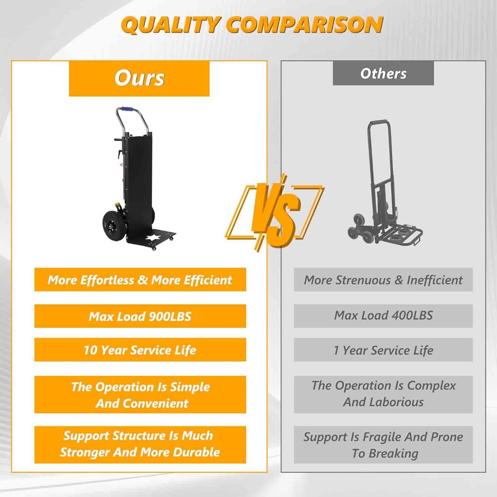 Carrello Elettrico da 1200 W, Batteria Rimovibile, Salire Le Scale Pesanti con Corda di Sicurezza e Pompa ad Aria per Il Trasporto di mobili, Facile da Usare e Portatile,001