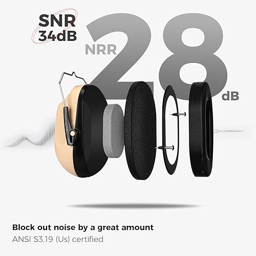 Vista 201 de ProCase - Orejeras de seguridad con protección auditiva NRR de 28 dB; para campos de tiro, podado de césped, construcción, carpintería, 1 - Azul puro