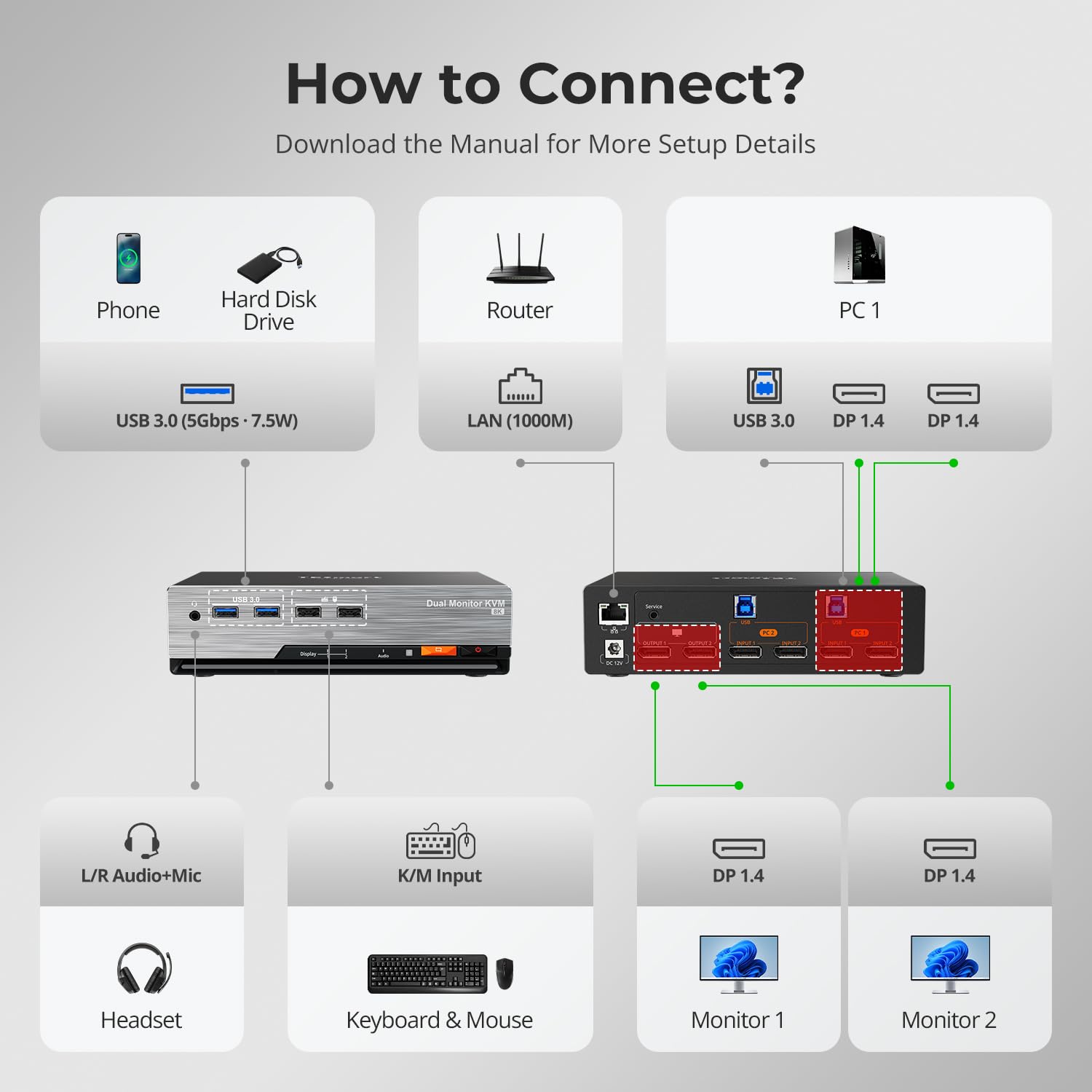 TESmart Conmutador KVM DisplayPort 1.4 Dual Monitor DKS202 Master 24 KVM Switch 2 Port 8K 60Hz 4K 144Hz Hub USB 3.2 LAN Gigabit Tira LED RGB para 2 Ordenadores PC Gamer Oficina