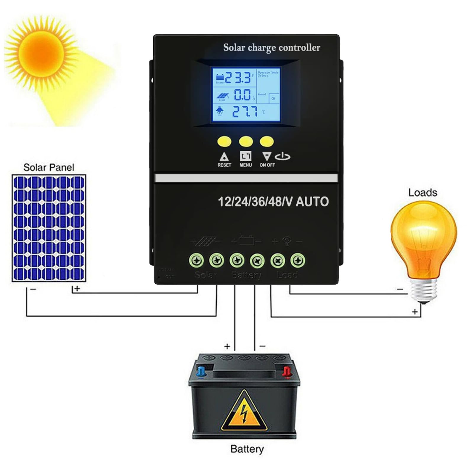 Dpofirs 60A MPPT Regulator ładowania Słonecznego Zaawansowany 12V 24V 36V 48V Regulator Słoneczny z Wyświetlaczem LCD dla Entuzjastów Energii Odnawialnej