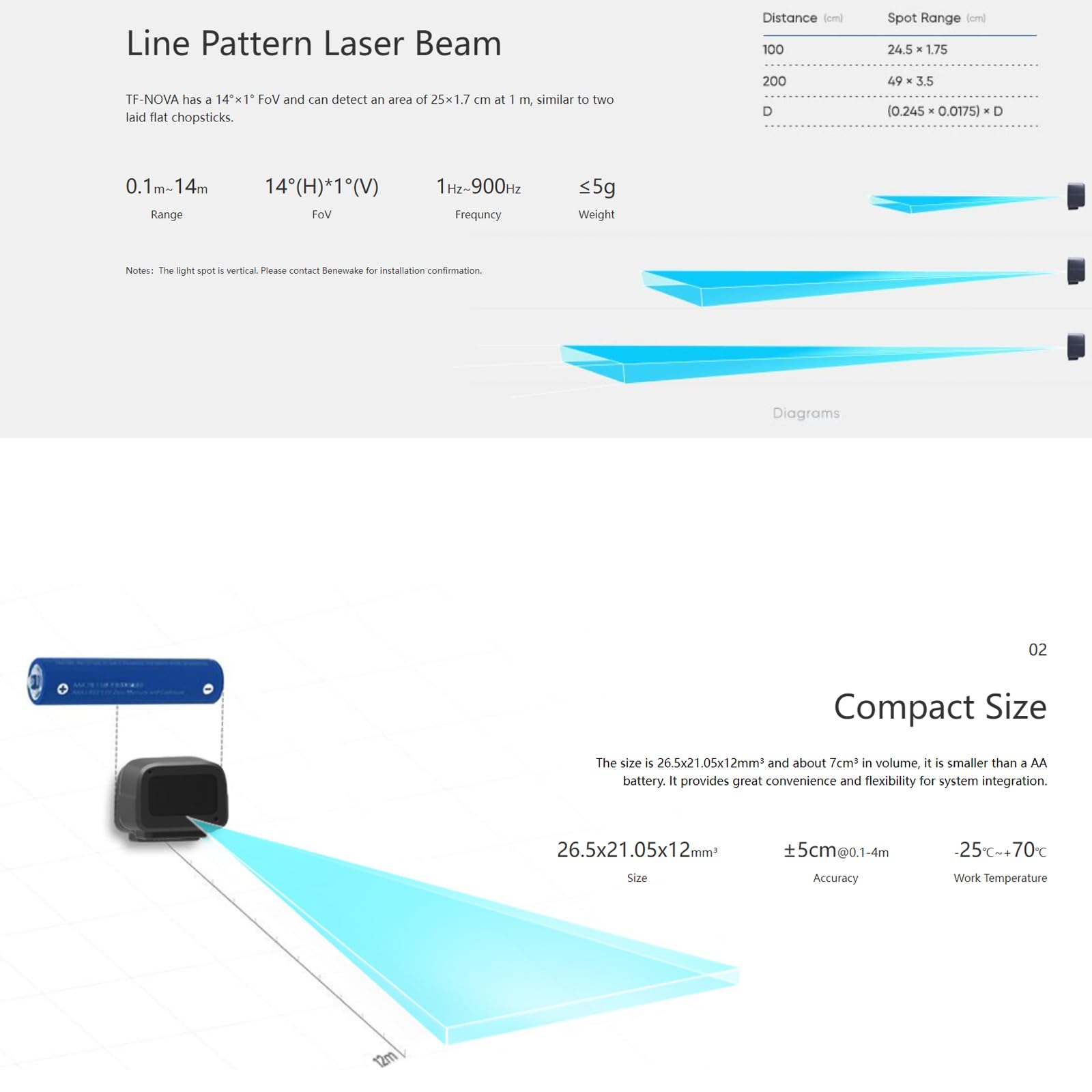 youyeetoo TF-NOVA Lidar Sensor - 0.1~7 Meter, 100Hz, 5g,100Klux, Kleines lineares Punktlaserradar, 5V UART IIC I/O Schnittstelle