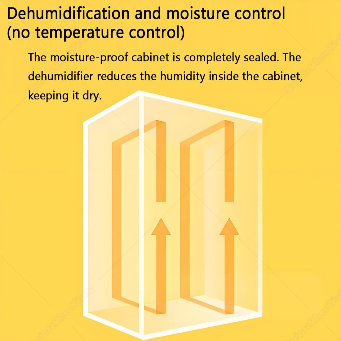 Armario seco de filamentos, caja de almacenamiento sellada de 70 L con control de humedad (15%-60% RH) para materiales de impresora 3D, nailon, PLA, PETG, ABS, TPU, PA