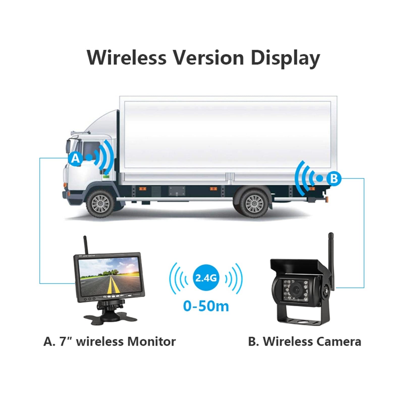 GPS pour Voiture, Moniteur de Camion sans Fil 7 "Appareil Photo arrière WiFi 18 lumières Infrarouge Vision Nocturne Enregistreur Sauvegarde inversée for Voiture Bus RV Excavatrice(Kit with 4 Cameras)