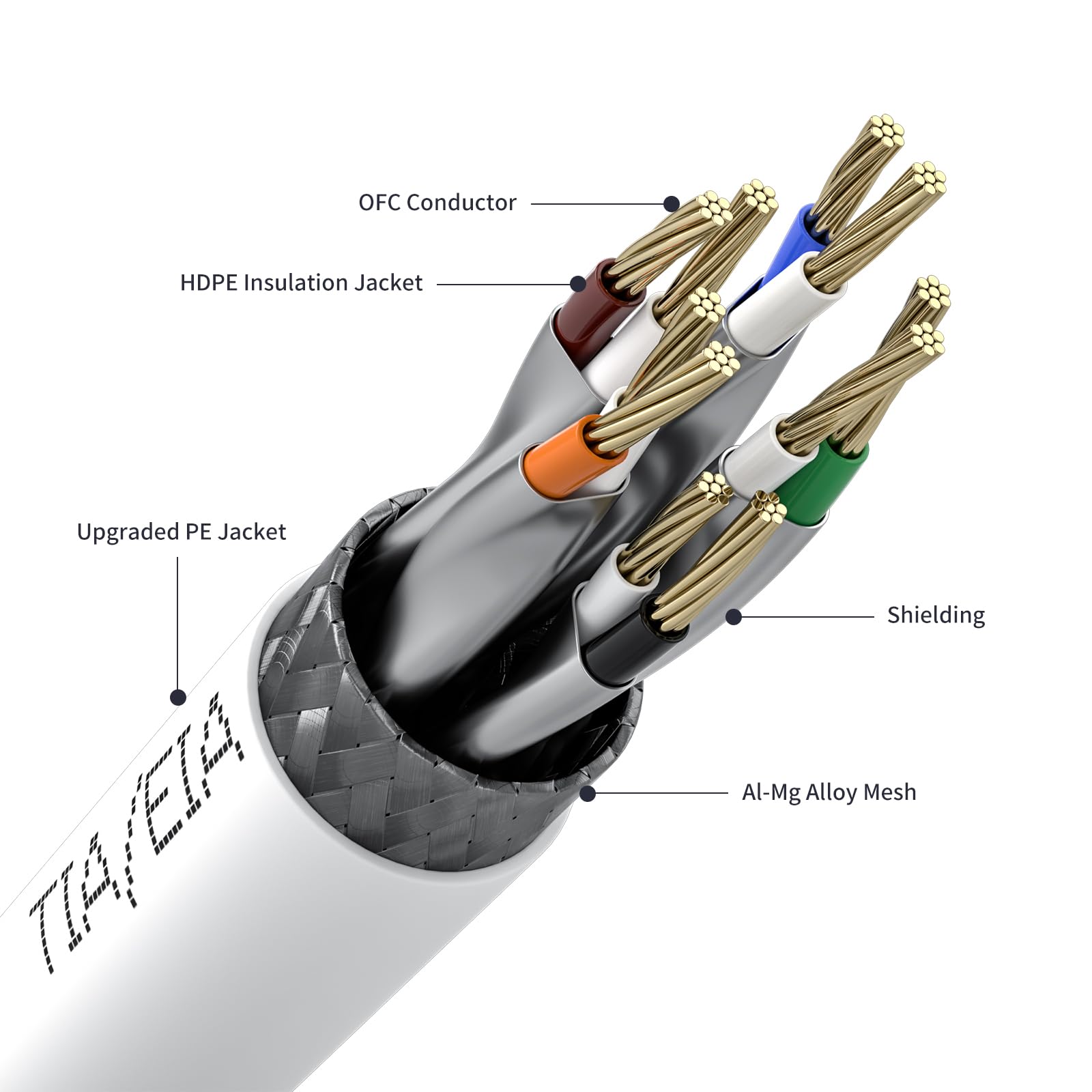 Cable Ethernet Cat 6 para exteriores de 40 m, SFTP-550 MHz, blindado CAT6 RJ45, red LAN, impermeable, cable de Internet de entierro directo, 40 m, redondo, blanco