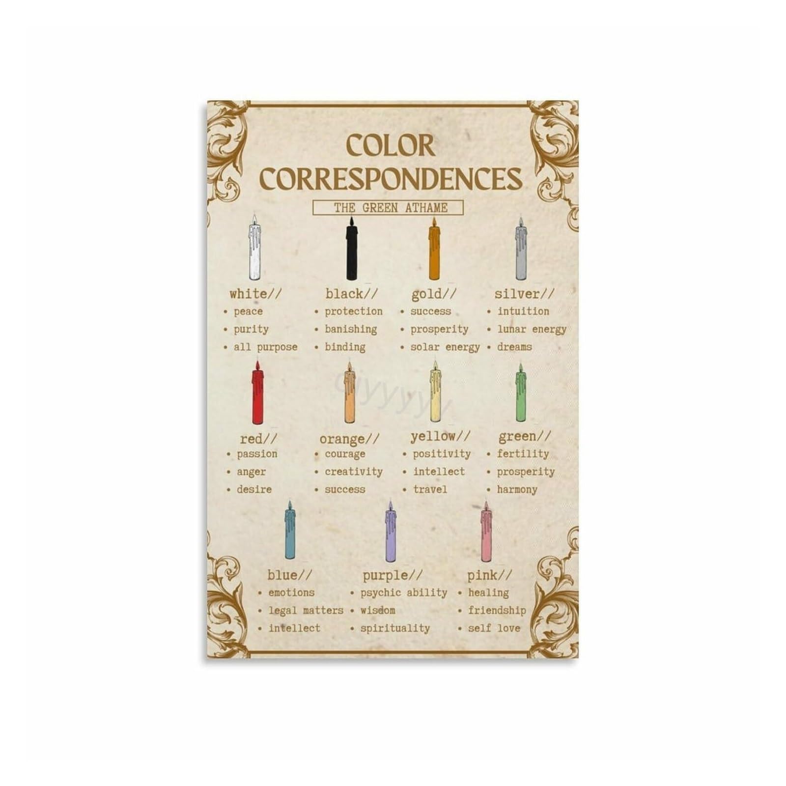 MDBJTCYZN Mystical Candle Colors Guide, Spiritual Color Meanings and Uses Reference Poster for Altar, Room(Unframed,12x18inch(30x45cm))