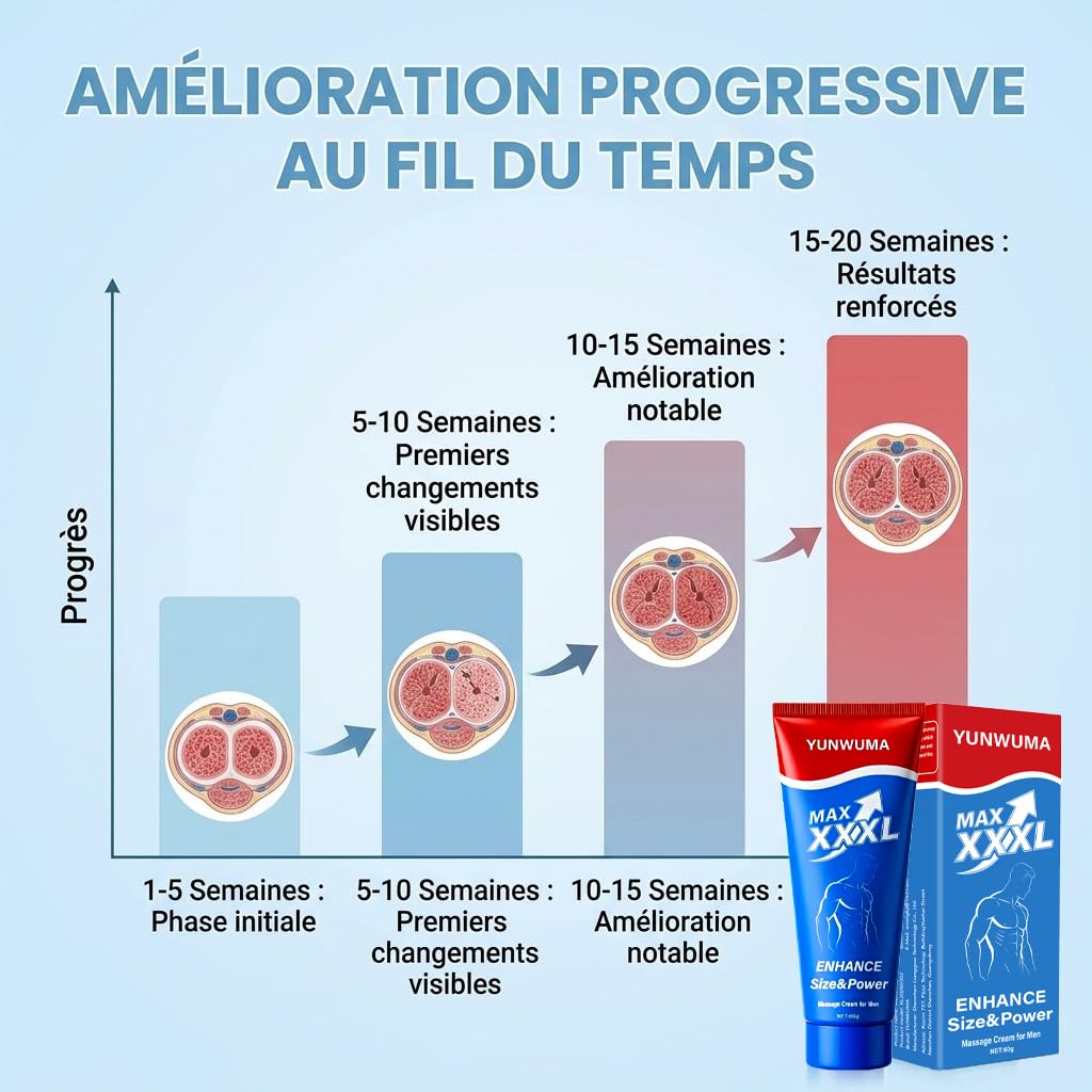 Crème Grossir Pénis pour Homme,Soin intime et retardant d'éjaculation, pour Plus de Confort, Taille et Confiance,gel pour l'agrandissement de la zone intime, gel de massage pour une meilleure performa | Formule pour améliorer les performances masculines,
