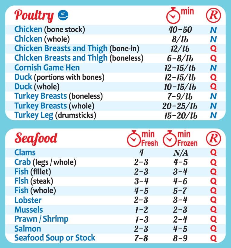Miniatura 6 de Tiempos de cocción instantáneos compatibles con olla instantánea Instapot Accesorios de olla a presión Guía precisa de hojas de trucos, imán todo en