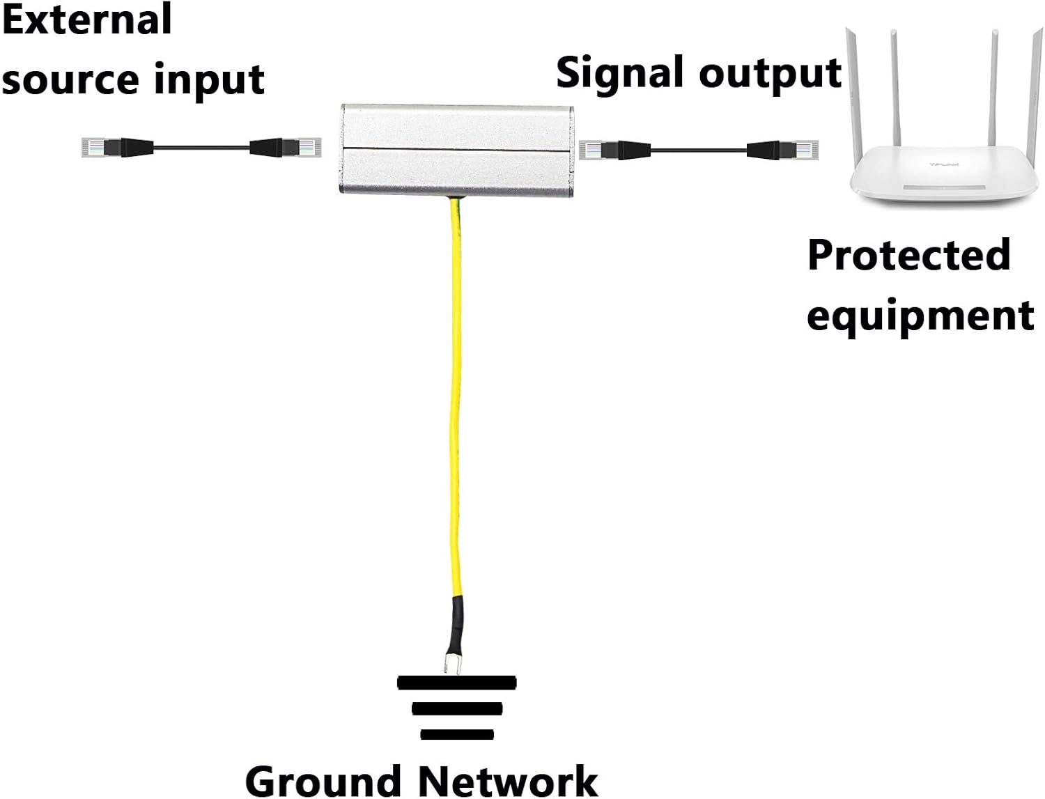 CERRXIAN RJ45 Ethernet Network Surge Protector Outdoor Arrester Protection Device for POE Switch Camera SPD Protection Suppressor
